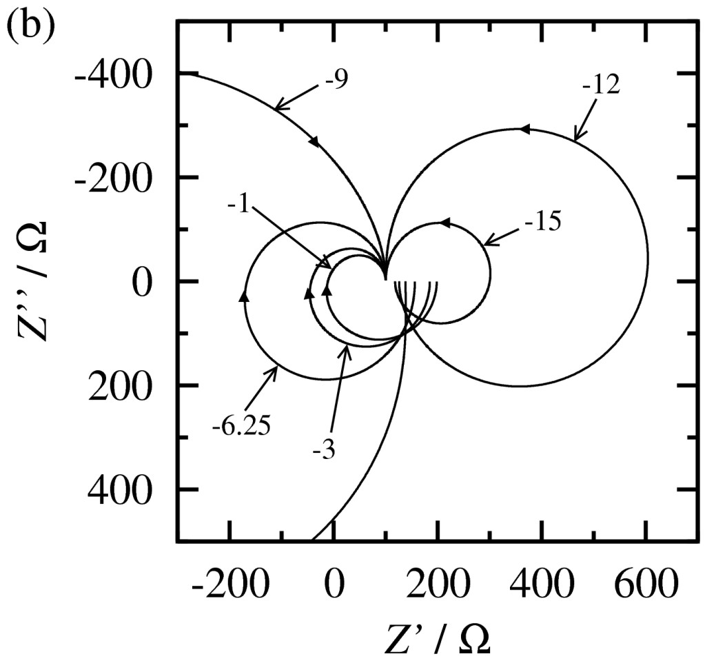 Theoretical resonance Nyquist diagram
