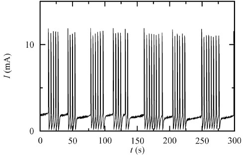 Oscillatory iron