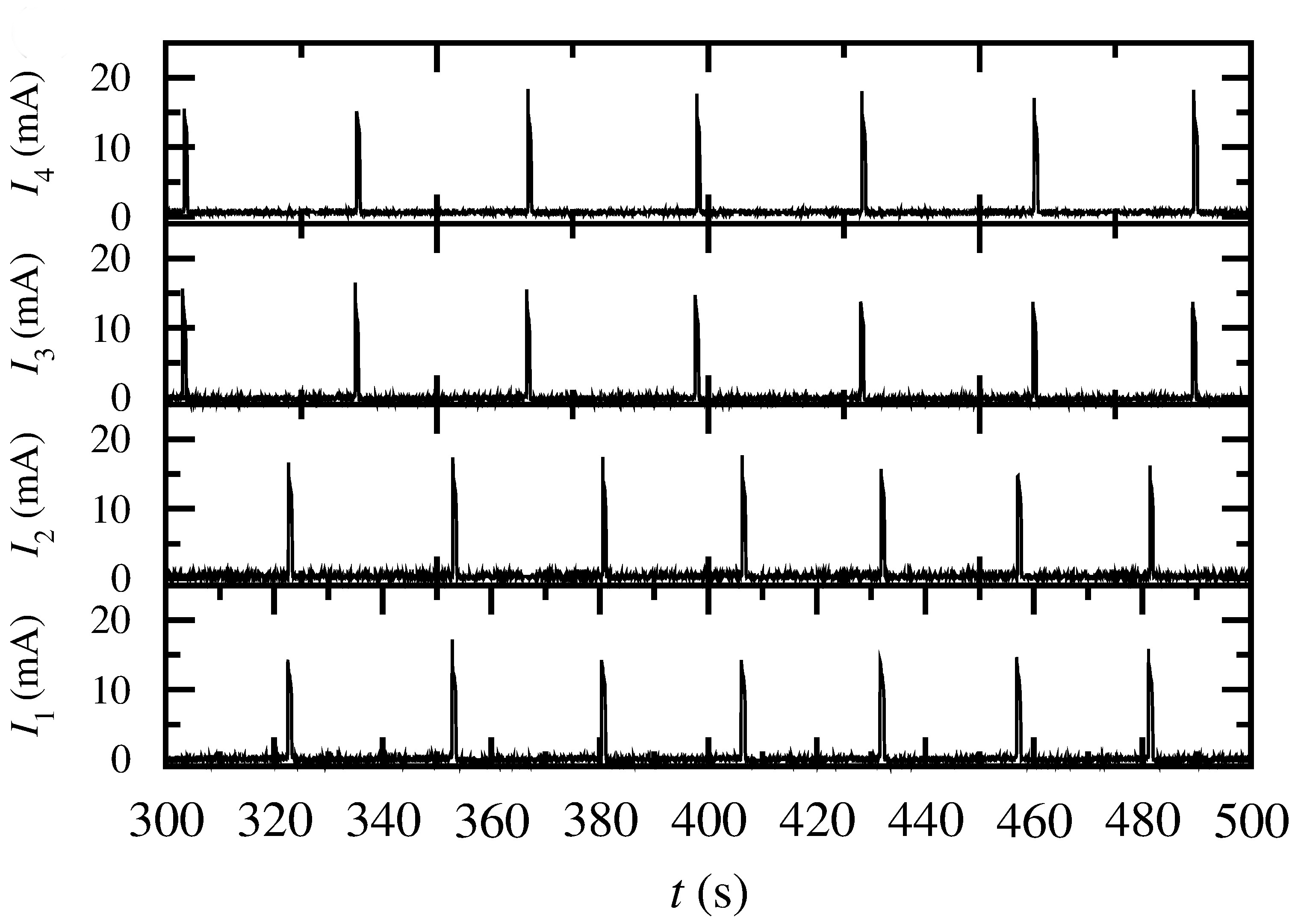 Oscillatory network