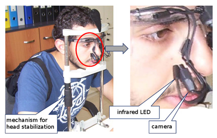 eye tracking system